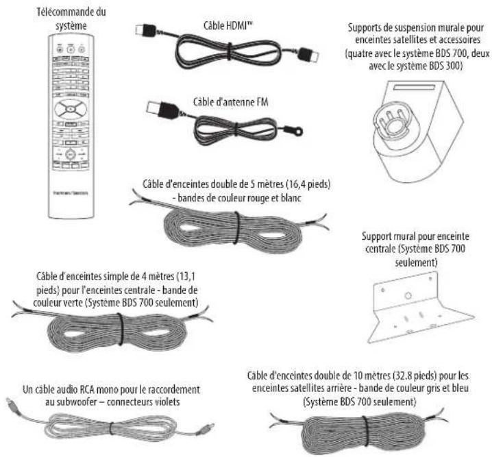 HARMAN KARDON BDS 600230 - Accessoires fournis - 5