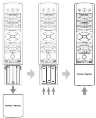 HARMAN KARDON BDS 600230 - Installation des piles - 1