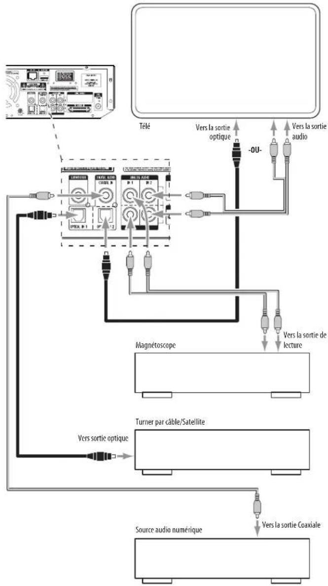 HARMAN KARDON BDS 600230 - Connector un écran télé ou vidéo - 2