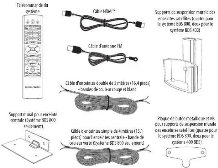 HARMAN KARDON BDS 600230 - Accessoires fournis - 1