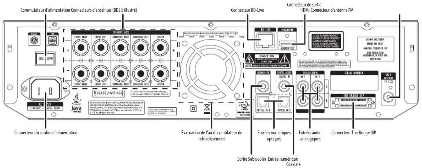 HARMAN KARDON BDS 600230 - IMPORTANT : Ne raccordez pas un ordinateur ou tout autre contrôleur/hôte USB à ce connecteur, vous pourriez en effet endommager le BDS et votre équipement. - 1