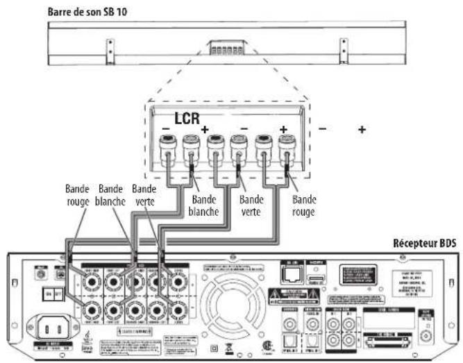 HARMAN KARDON BDS 600230 - Connexions - 3