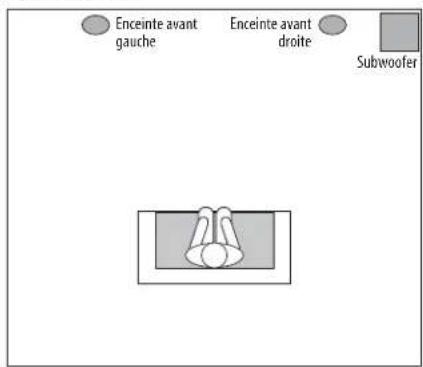 HARMAN KARDON BDS 600230 - Emplacement des enceintes (systèmes BDS 800, BDS 700, BDS 400 et BDS 300) - 3