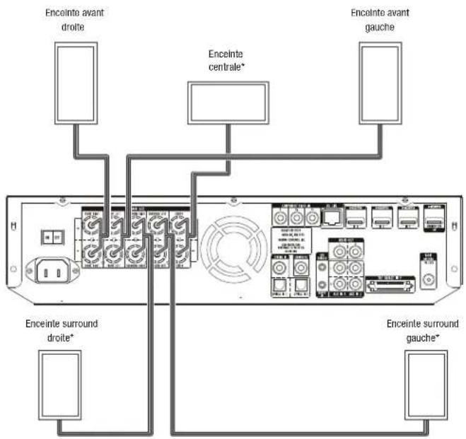 HARMAN KARDON BDS 776W230B2 - Raccordements - 1
