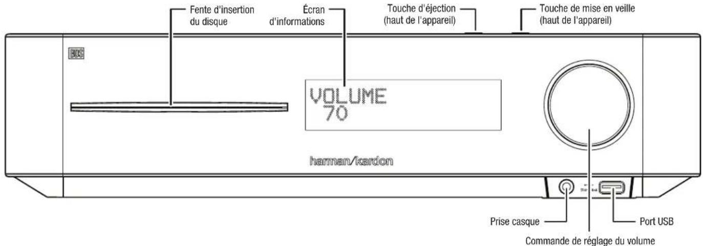 HARMAN KARDON BDS 776W230B2 - Accessoires fournis - 2