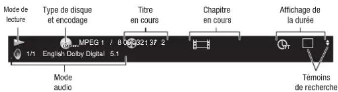 HARMAN KARDON BDS 776W230B2 - Fonctions de lecture - 1