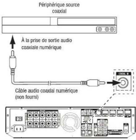HARMAN KARDON BDS 776W230B2 - Raccordement de votre périphérique source audio coaxial numérique - 1