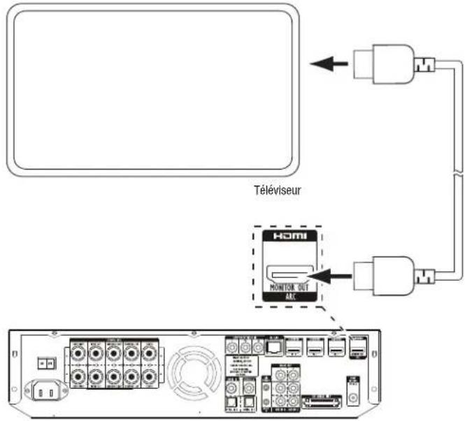 HARMAN KARDON BDS 776W230B2 - Raccordement d'un écran de télévision ou d'un écran vidéo - 1