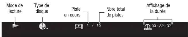 HARMAN KARDON BDS 776W230B2 - Lecture de CD audio - 1
