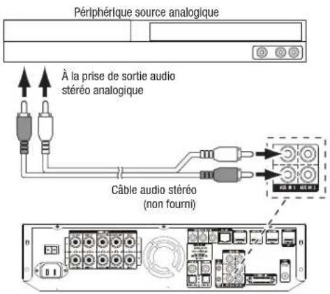 HARMAN KARDON BDS 776W230B2 - Raccordement de vos périphériques sources audio analogiques - 1