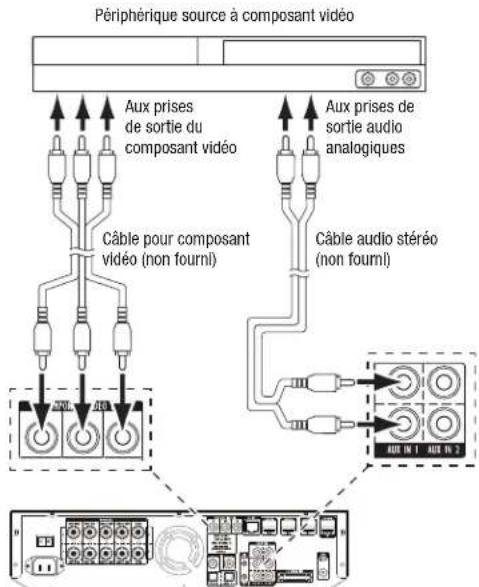 HARMAN KARDON BDS 776W230B2 - Raccordement de votre périphérique source à composante vidéo - 1