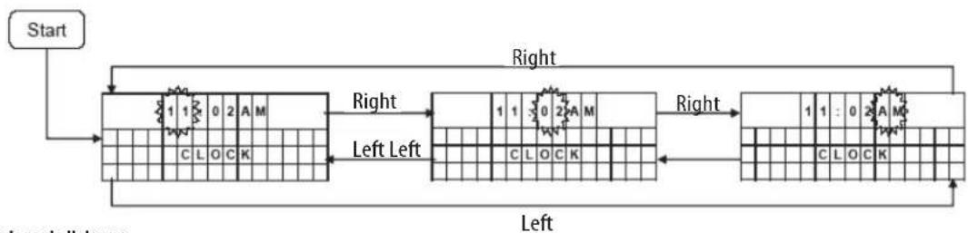 HARMAN KARDON MS 150230 - Réglage du volume de l'alarme - 1