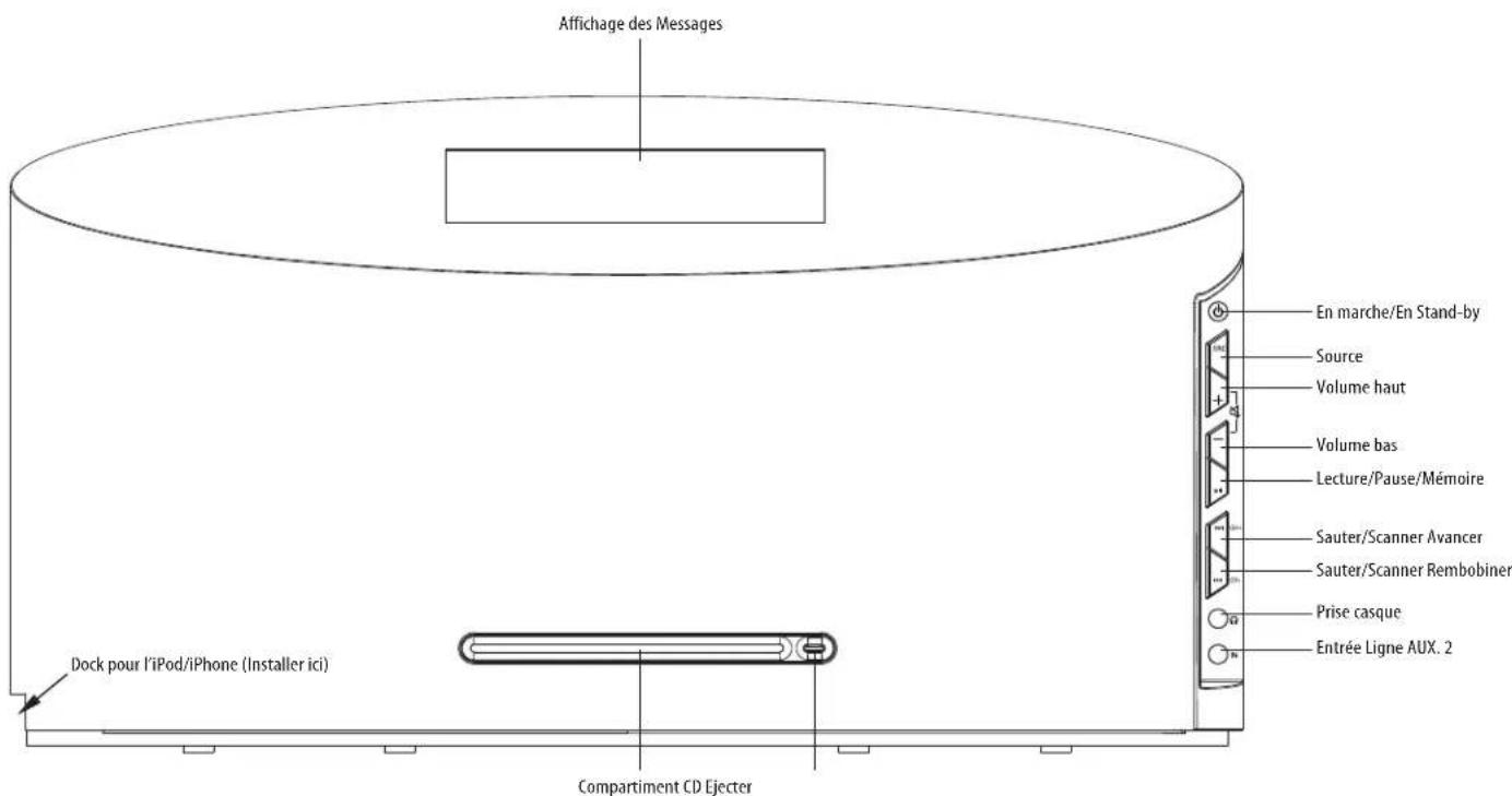 Affichage des Messages En marche/En Stand-by Source Volume haut Volume bas Lecture/Pause/Mémoire Sauter/Scanner Avancer Sauter/Scanner Rembobiner Prise casque Entrée Ligne AUX. 2 Dock pour l'iPod/iPhone (Installer ici) Compartment CD Ejecter