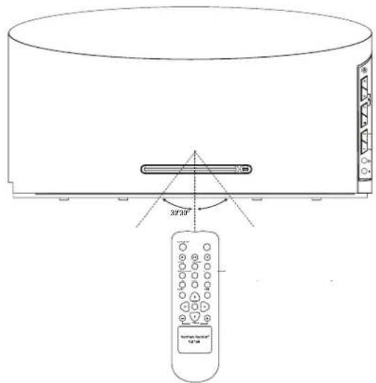 30°/30" Honeywell Smart TV 10.5 dB