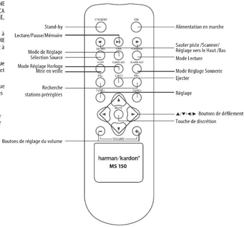Stand-by Lecture/Pause/Mémoire Mode de Réglage Sélection Source Mode Réglage Horloge Mise en veille Recherche stations préréglées Boutons de réglage du volume STANDRY ON ALIMENTATION en marche Sauter piste /Scanner/ Réglage vers le Haut /Bas Mode Lecture Mode Réglage Sonnerie Ejecter Réglage ▲/▼/◄► Boutons de défilement Touche de discrétion VOLUME harman/kardon® MS 150