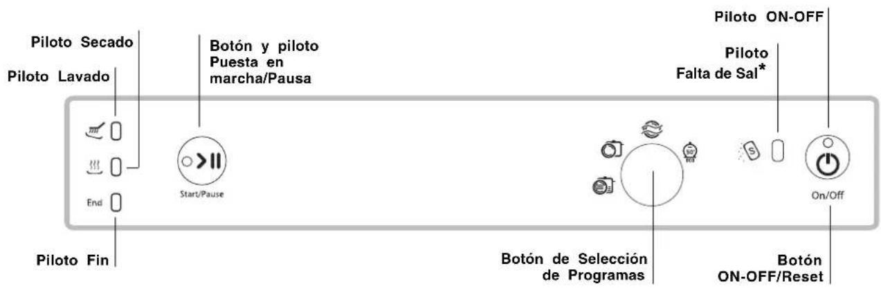 HOTPOINT-ARISTON LFS 114 BKHA - Descripción del aparato - 2