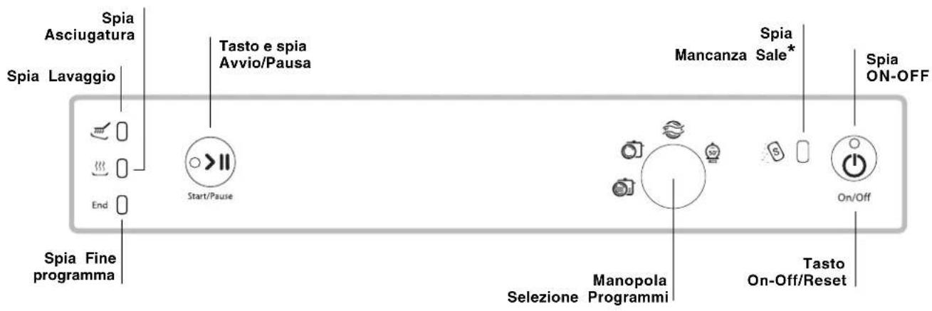HOTPOINT-ARISTON LFS 114 BKHA - Descrizione dell'apparecchio - 2
