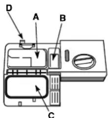 HOTPOINT-ARISTON LFS 114 IXHA - Caricare il detersivo - 1