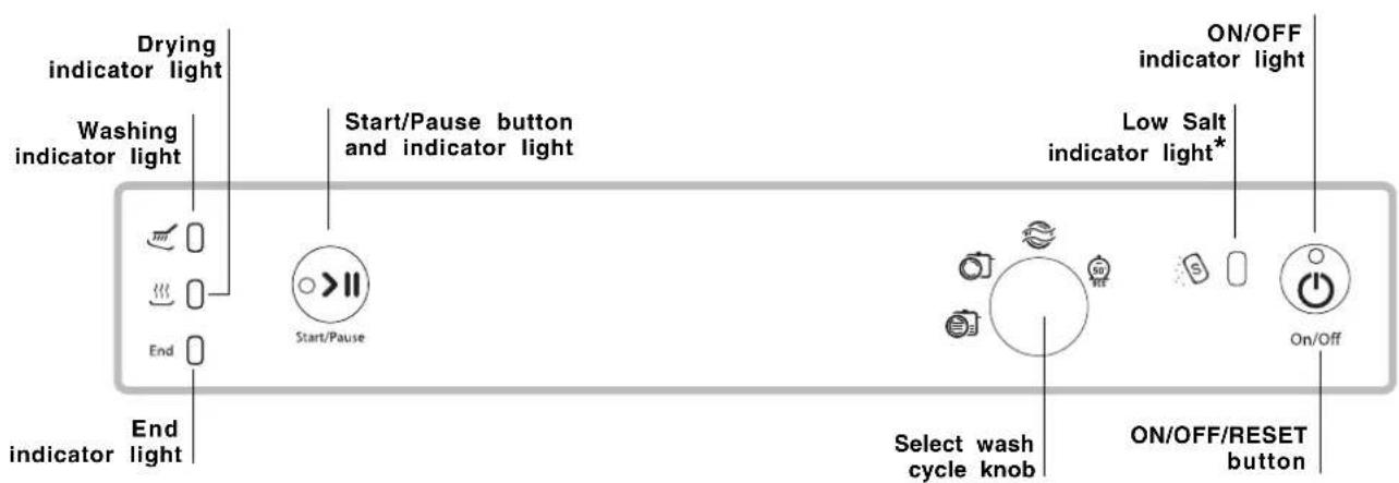 HOTPOINT-ARISTON LFS 114 IXHA - Control panel - 1
