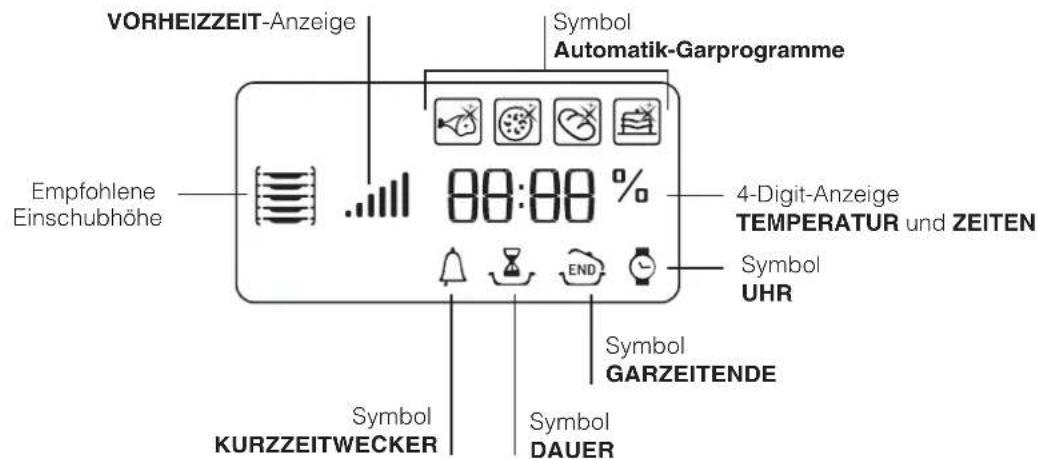 HOTPOINT-ARISTON MH 99.1 (BK) HA - Beschreibung des Gerätes - 3