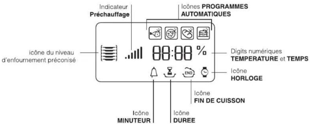 HOTPOINT-ARISTON MH 99.1 (BK) HA - Etiquete energie - 3