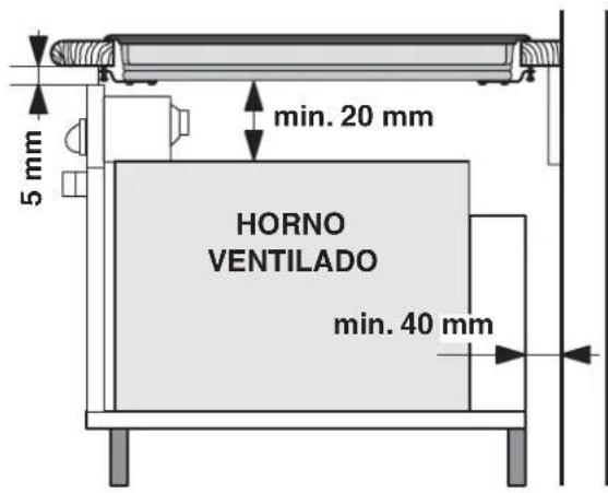 5 mm min. 20 mm HORNO VENTILADO min. 40 mm