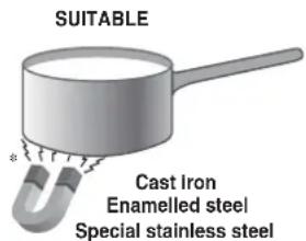 SUITABLE Cast Iron Enamelled steel Special stainless steel