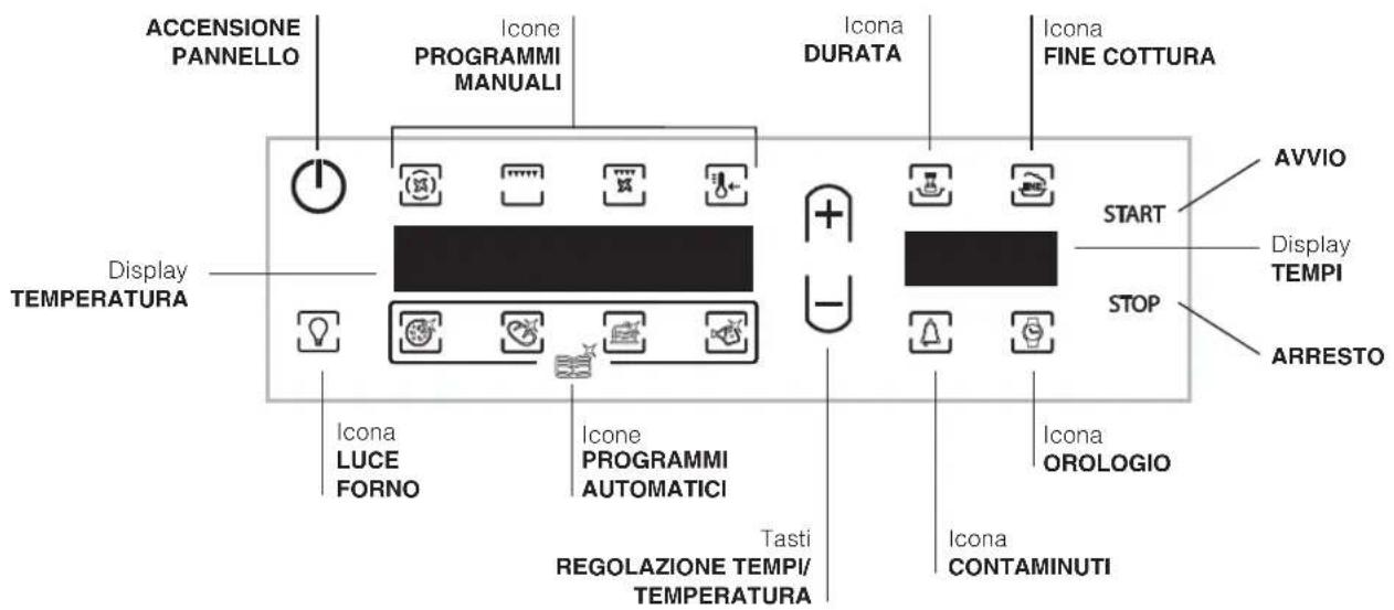 HOTPOINT-ARISTON FH 103 IXHA - Descrizione dell'apparecchio - 2