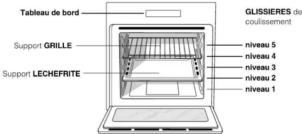 HOTPOINT-ARISTON FH 53 IXHA - Description de l'appareil - 1