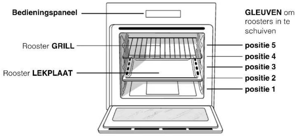 HOTPOINT-ARISTON FH 53 IXHA - Beschrijving van het apparatusat - 1