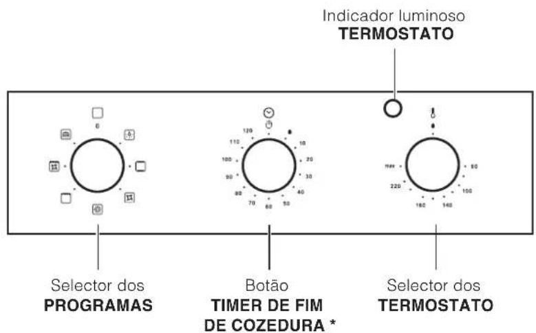 HOTPOINT-ARISTON FH 62 (WH)HA - Inicioeutilizacao,42 - 2
