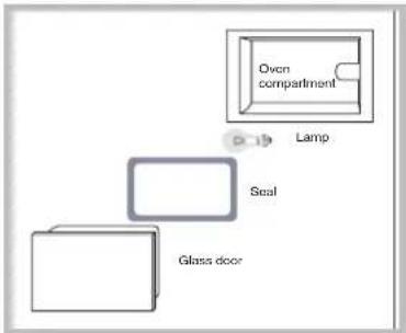 HOTPOINT-ARISTON FH 89 P IXHA - Replacing the light bulb - 1