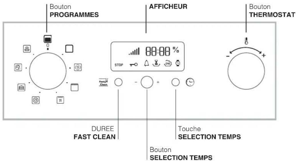HOTPOINT-ARISTON FH 89 P IXHA - Tableau de bord - 1