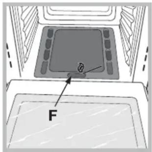 θ F
