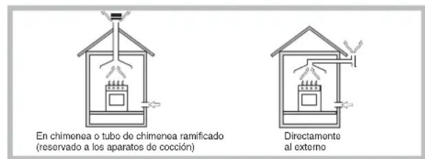 HOTPOINT-ARISTON FH G IXHA - Colocación - 1