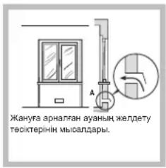 Жануга арналған ауаның желдету тесіктерінің мысалдары.