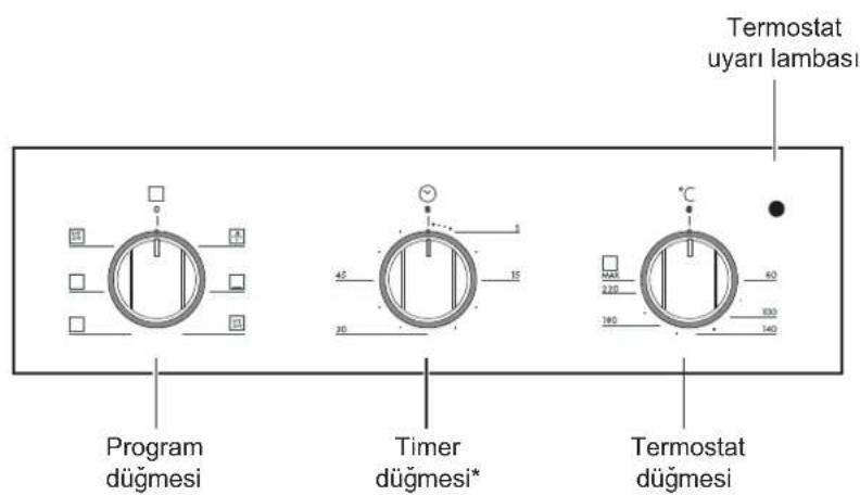 HOTPOINT-ARISTON FHR 540 (AN)HA - Besleme kablosunun sebekeye baglanmasi Besleme - 2