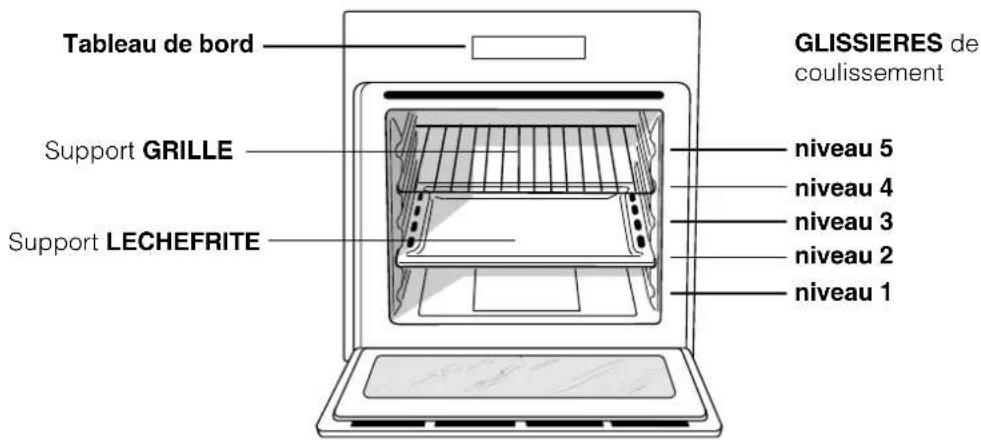 HOTPOINT-ARISTON FHR 540 (AN)HA - Vue d'ensemble - 1