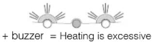 HOTPOINT-ARISTON EBLH 18221 F - b) The alarm sounds and the two yellow indicator lights flash. - 1