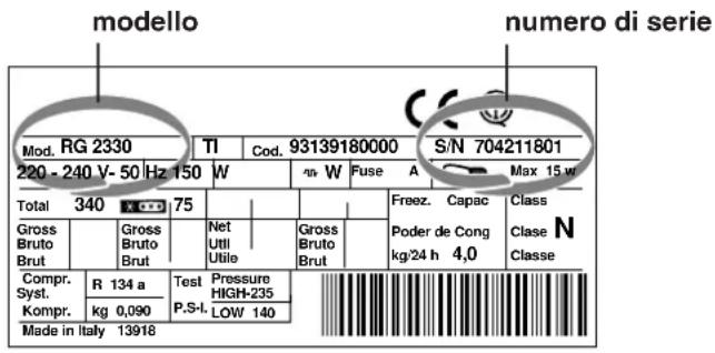 HOTPOINT-ARISTON SBM 182A V - Comunicare: - 1