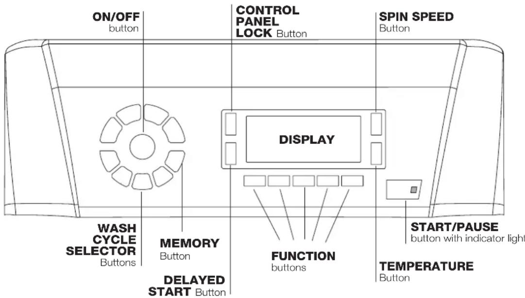 HOTPOINT-ARISTON ECOT6D 1491 (EU) - Control panel - 1