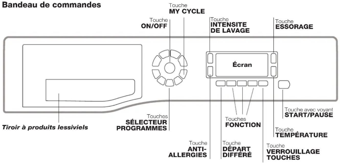 HOTPOINT-ARISTON WMD 742 SK - Premier cycle de lavage - 1