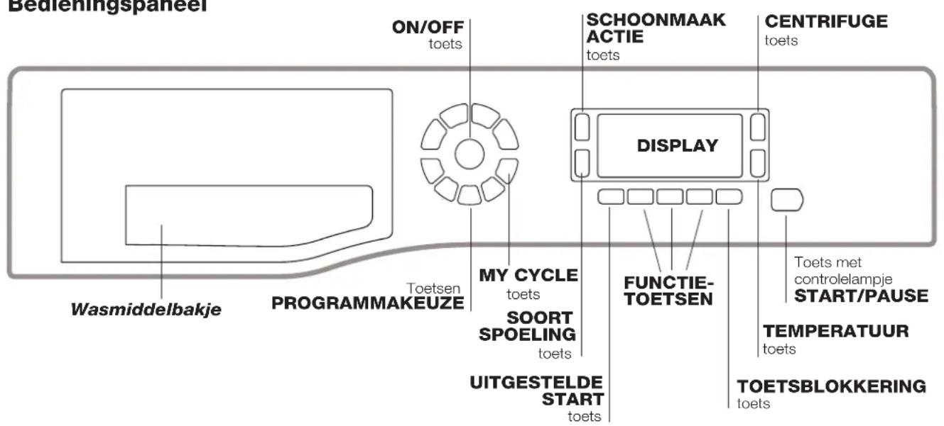 HOTPOINT-ARISTON WMD 742 SK - Beschrijving van de wasautomaat - 2