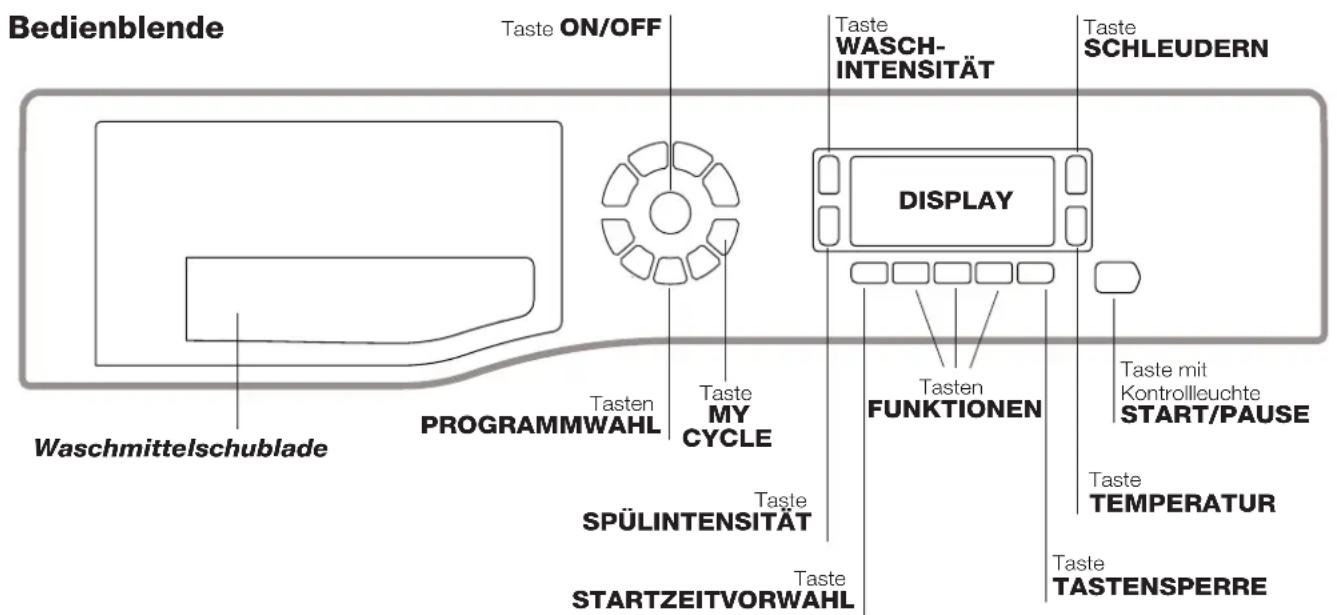 HOTPOINT-ARISTON WMD 742 SK - Beschreibung Ihres Waschvollautomaten - 2