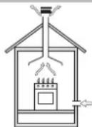HOTPOINT-ARISTON PC 750 T (AN) R HA - Positionnement - 1