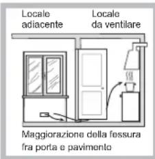 HOTPOINT-ARISTON PC 750 T (AN) R HA - Posizionamento - 4