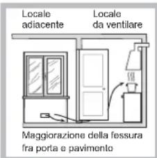 HOTPOINT-ARISTON PC 640 T (AN) R HA - Posizionamento - 4