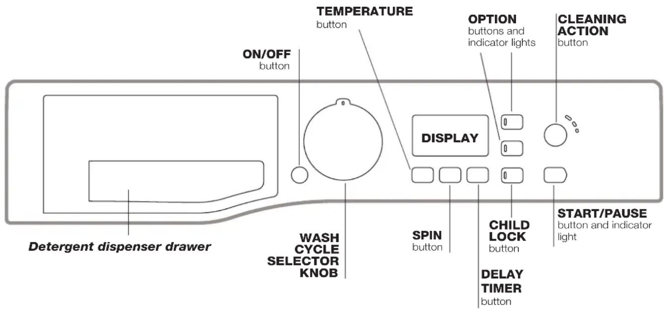HOTPOINT-ARISTON Maxi WMG 642 SK - Description of the washing machine - 1