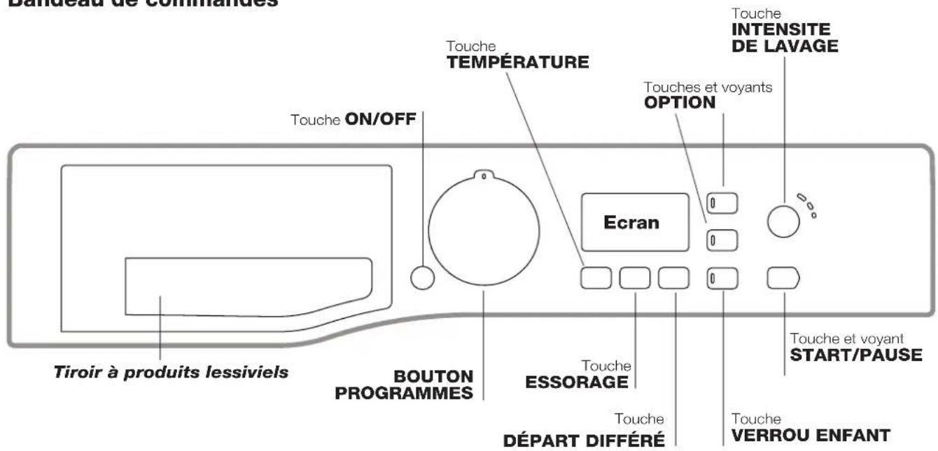 HOTPOINT-ARISTON Maxi WMG 642 SK - Description du lave-linge - 2