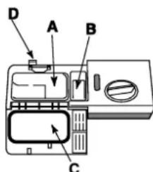 HOTPOINT-ARISTON LDFA++ 12H14 X EU - Einfüllen des Spülmittels - 1